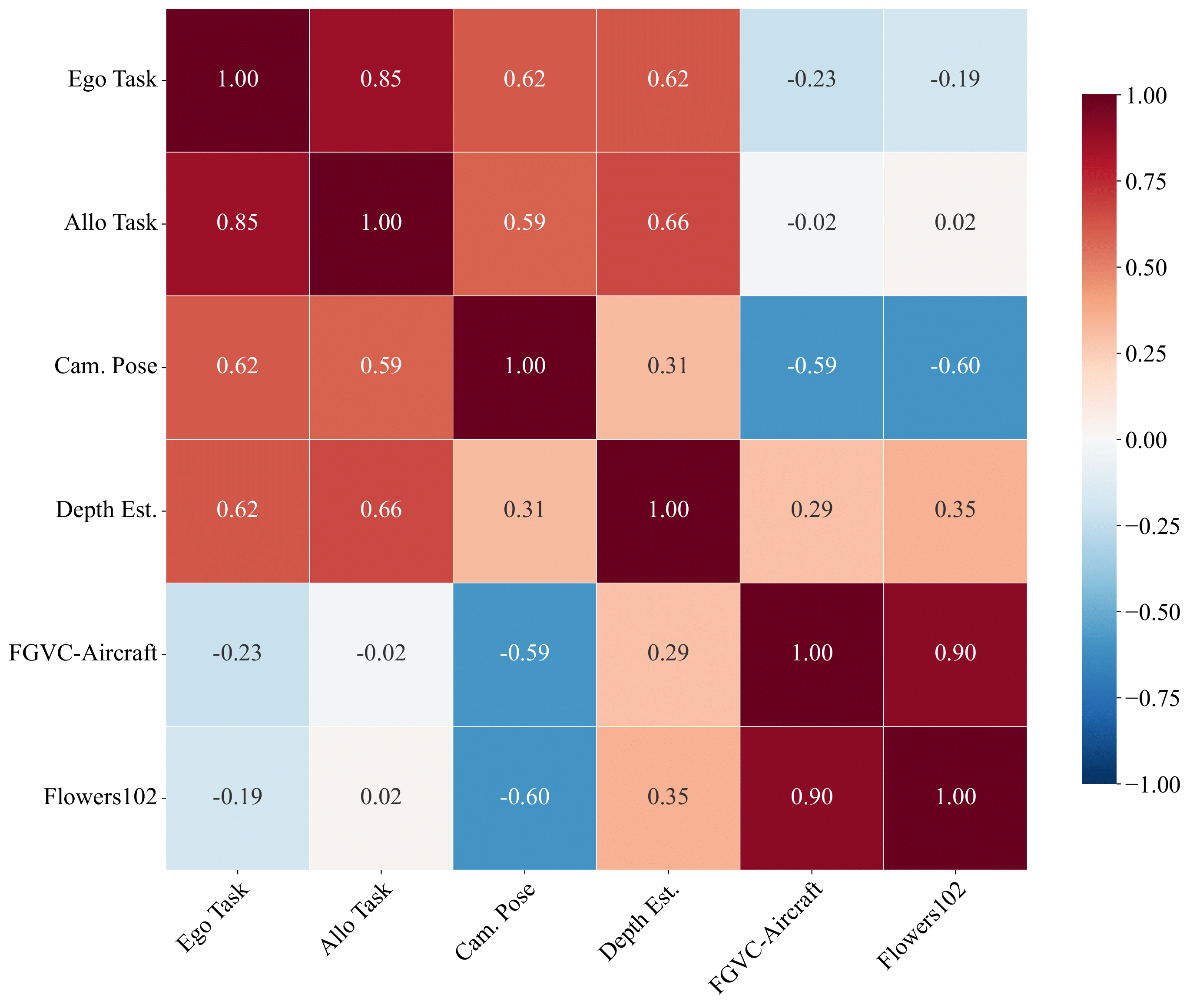 Correlation Matrix