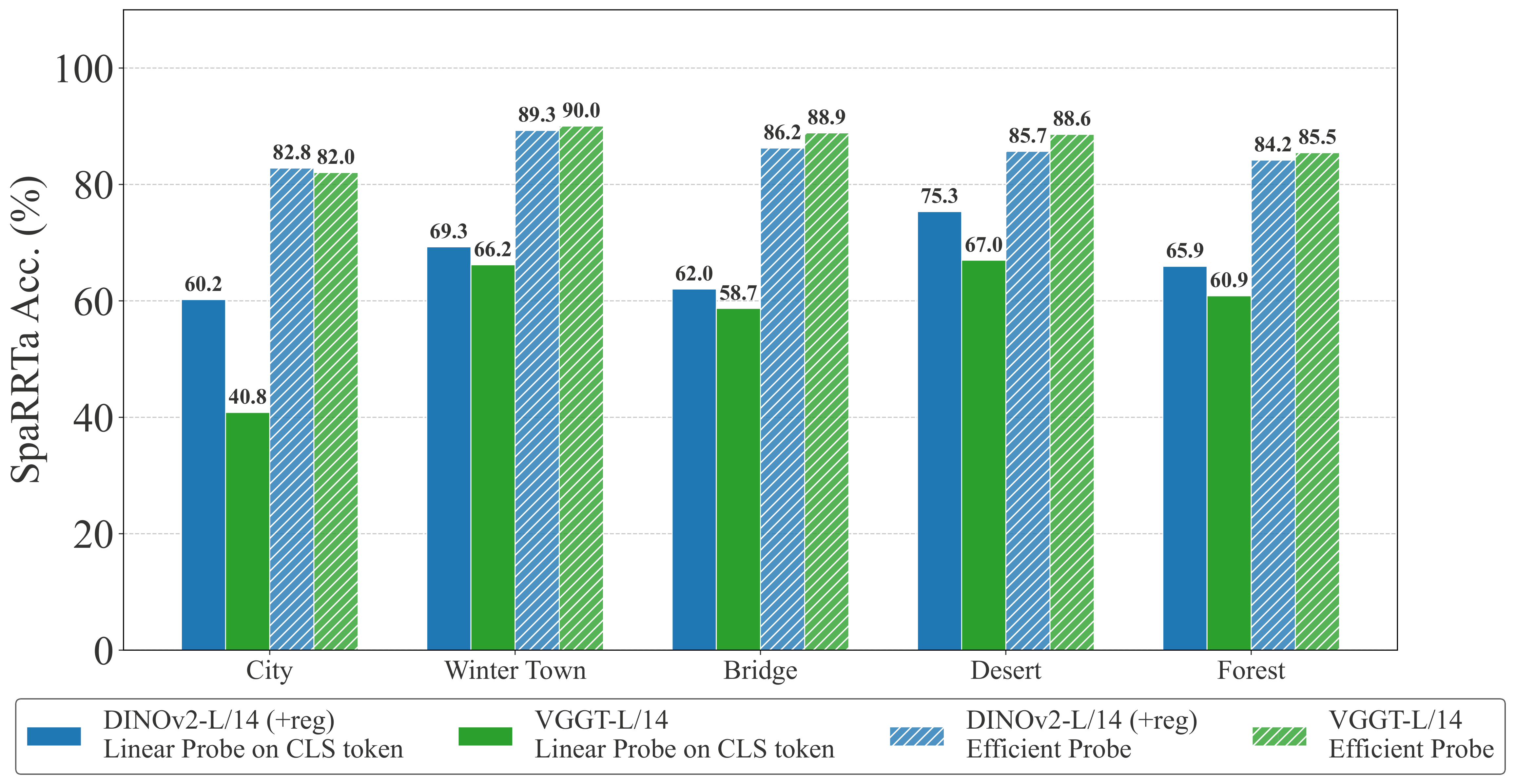 CLS vs Efficient