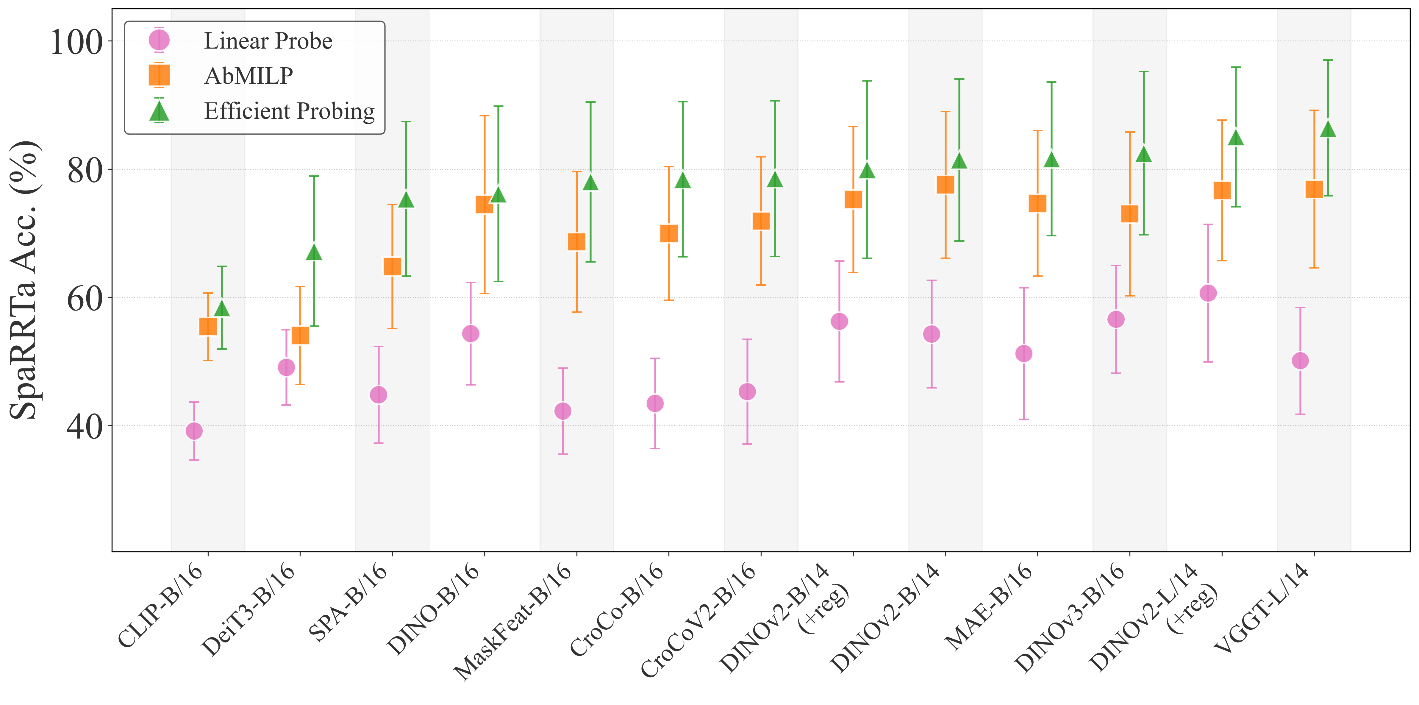 Scatter Comparison